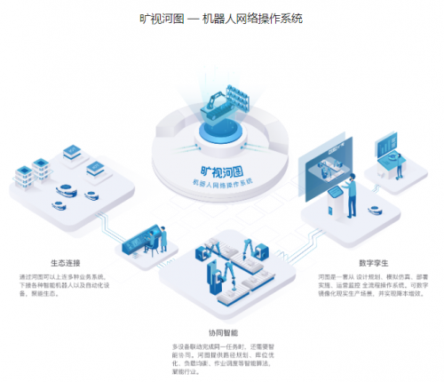 旷视再上榜MIT TR50 创单仓机器人集群作业纪录