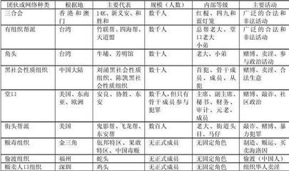 偷渡与华人黑帮在美、日的形成:黑人扫马路、华人开餐馆