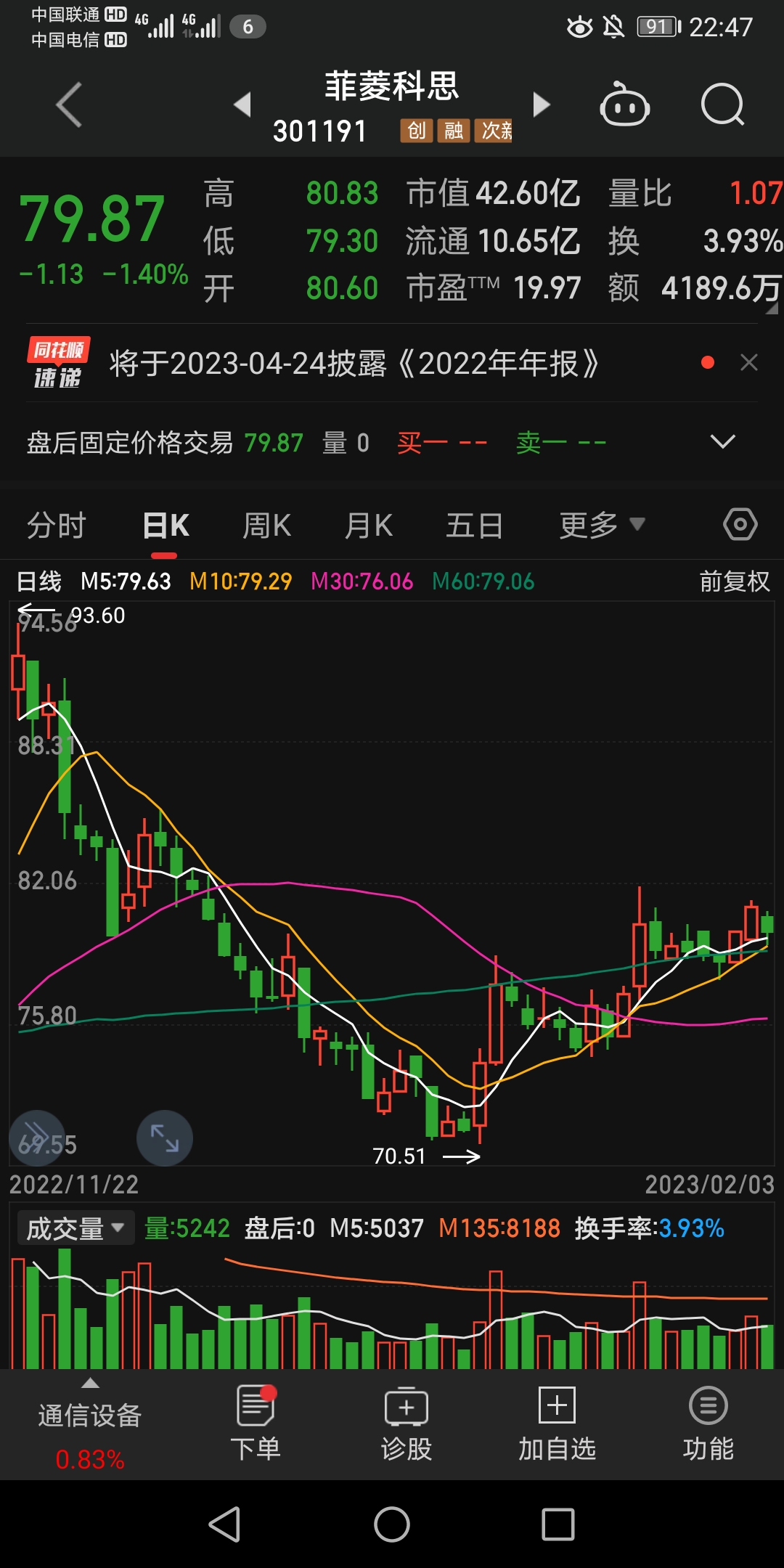 去年元宇宙亏了137亿美元,但Meta表示不打算削减预算,下一个AI与元宇宙的主战场就是它